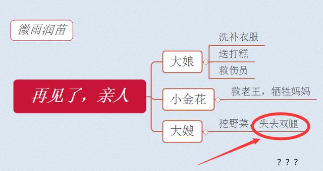 原创再见了亲人这篇课文大嫂失去什么一线语文老师有话说