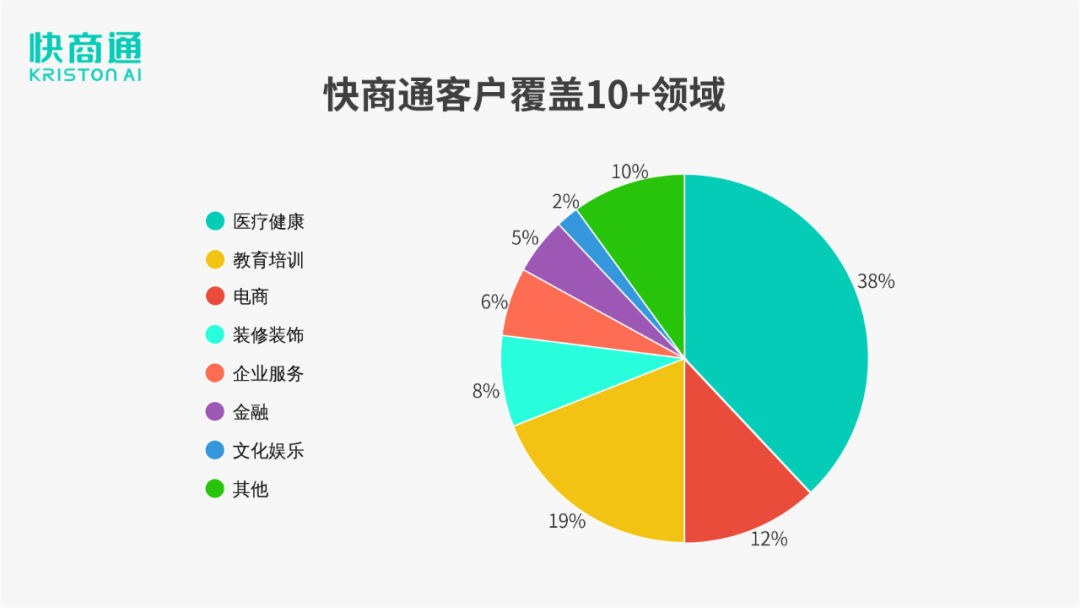 营销型客服系统成企业复工首选快商通3月成交迎来新高
