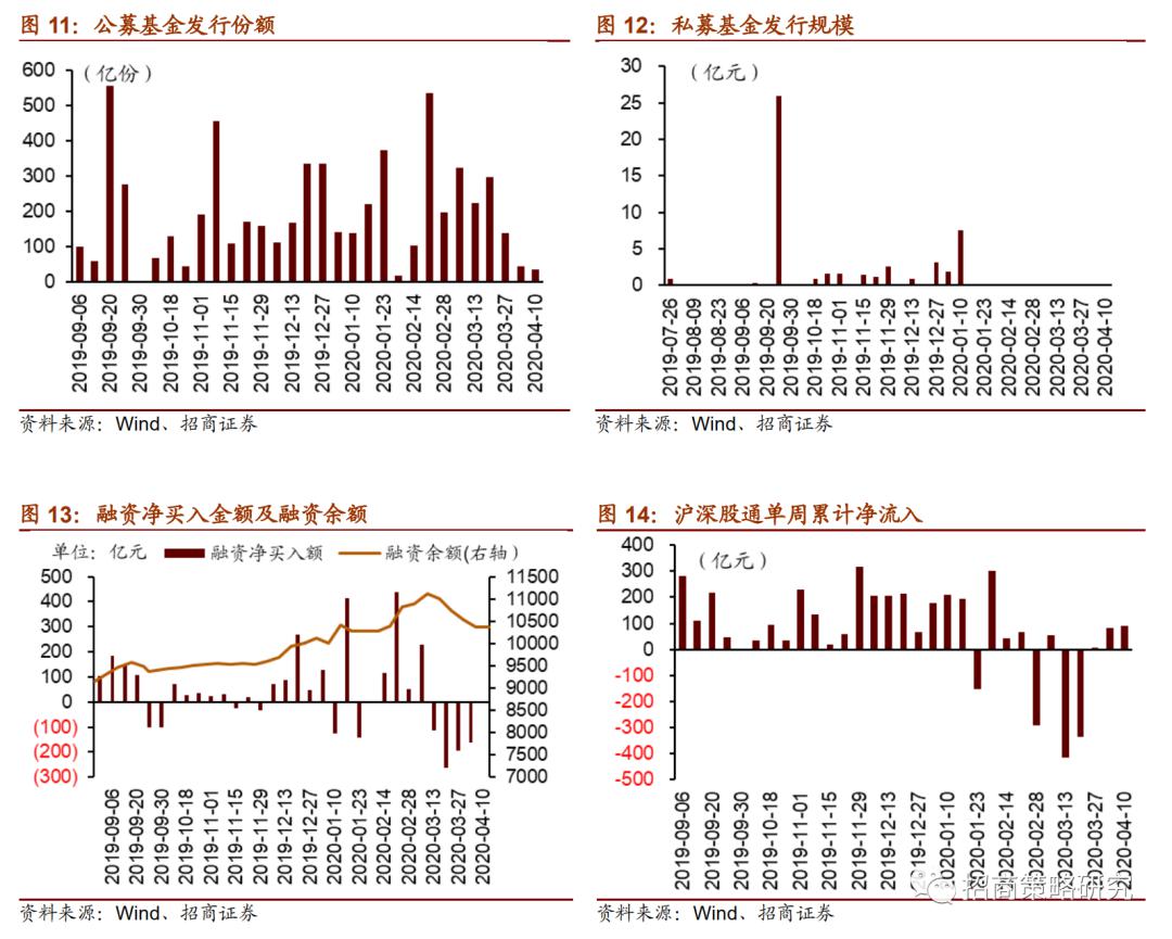 【招商策略】短端國債收益率大幅下行,etf延續淨贖回——金融市場流動