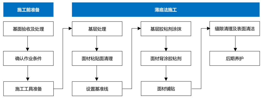 瓷砖胶和水泥砂浆的区别是什么,成本和效果哪个好?_施工