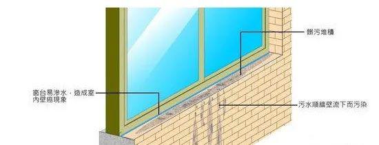 有:1,砖层水平灰缝砂浆饱满度不足80%,竖向灰缝无砂浆(空缝或瞎缝),为