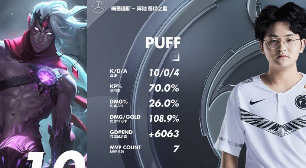 ig泡芙赛后采访整活了,吐槽自己cue阿水,并表示和队友沟通只靠键盘