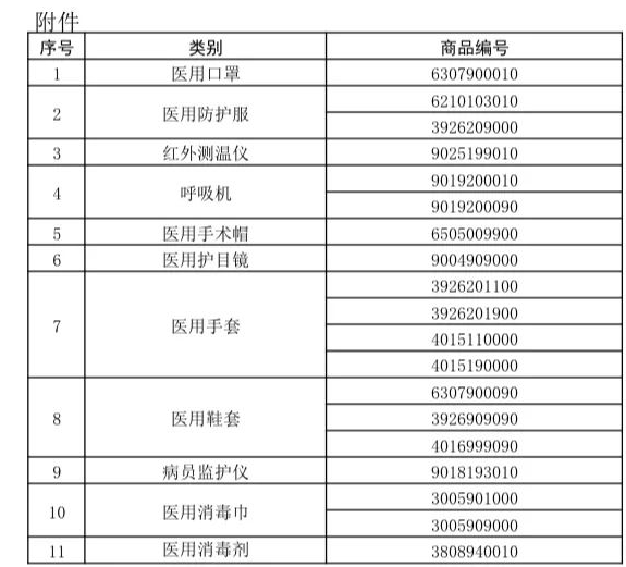 口罩商检流程重要重要