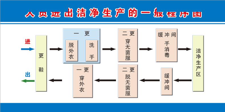 石化制罩面向市场销售啦