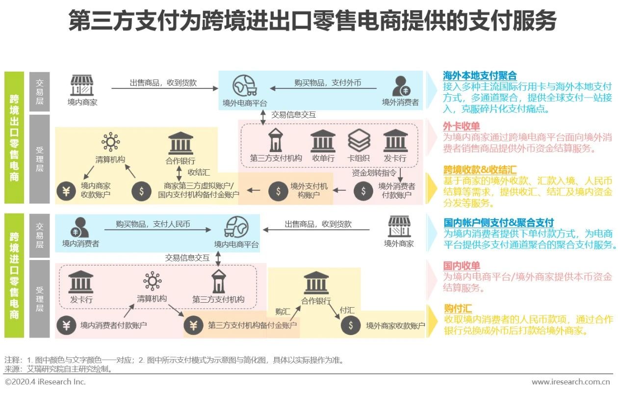 网站建设及第三方支付 来自搜狐网