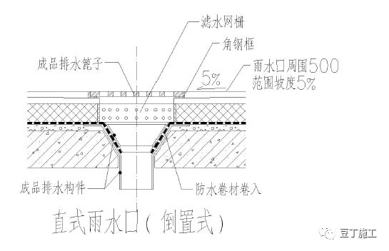 屋面工程工艺标准化做法节点图先收藏了