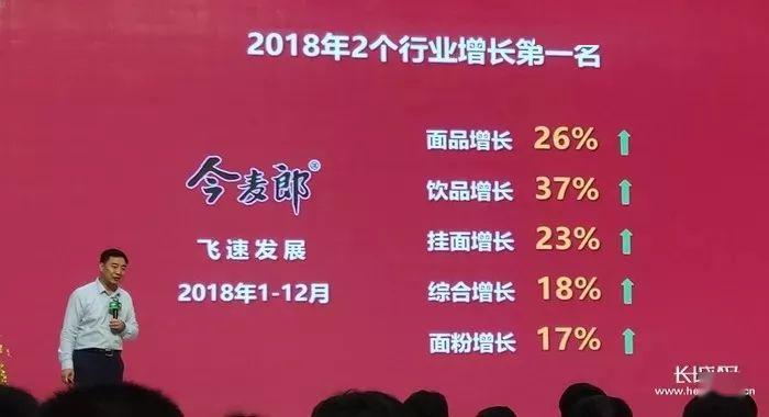 数字化转型助力今麦郎正奔向千亿梦