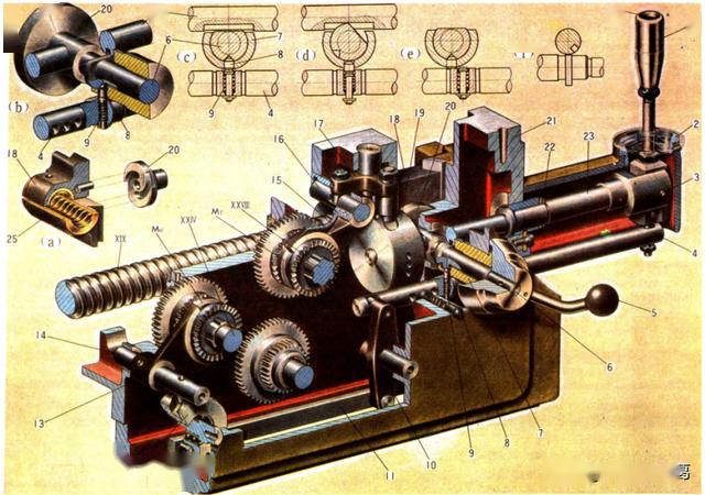 12,  溜板箱传动操纵机构图