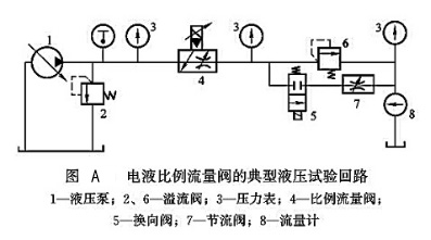 阀的cad画法图片