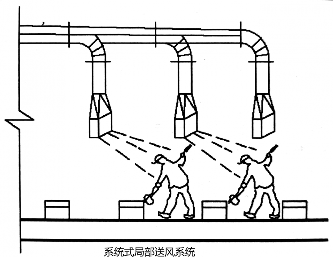 通风防护之通风的基本方式