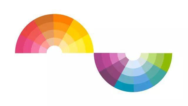 色相环一边(包含黄色,橙色,红色)为暖色,另一边(包含紫色,蓝色,绿色)