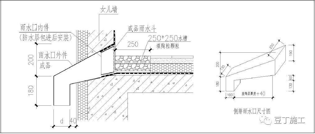 ③屋面板采用结构找坡,一次性压光②雨水口内侧底面与结构板平.