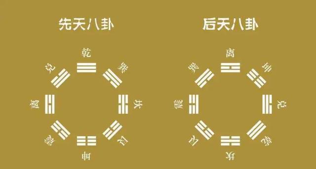 连山易之根先天八卦与后天八卦