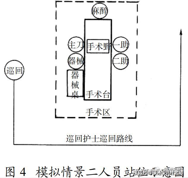 医院手术室空气净化到什么程度?怎么设计?专家:卫生学标准决定