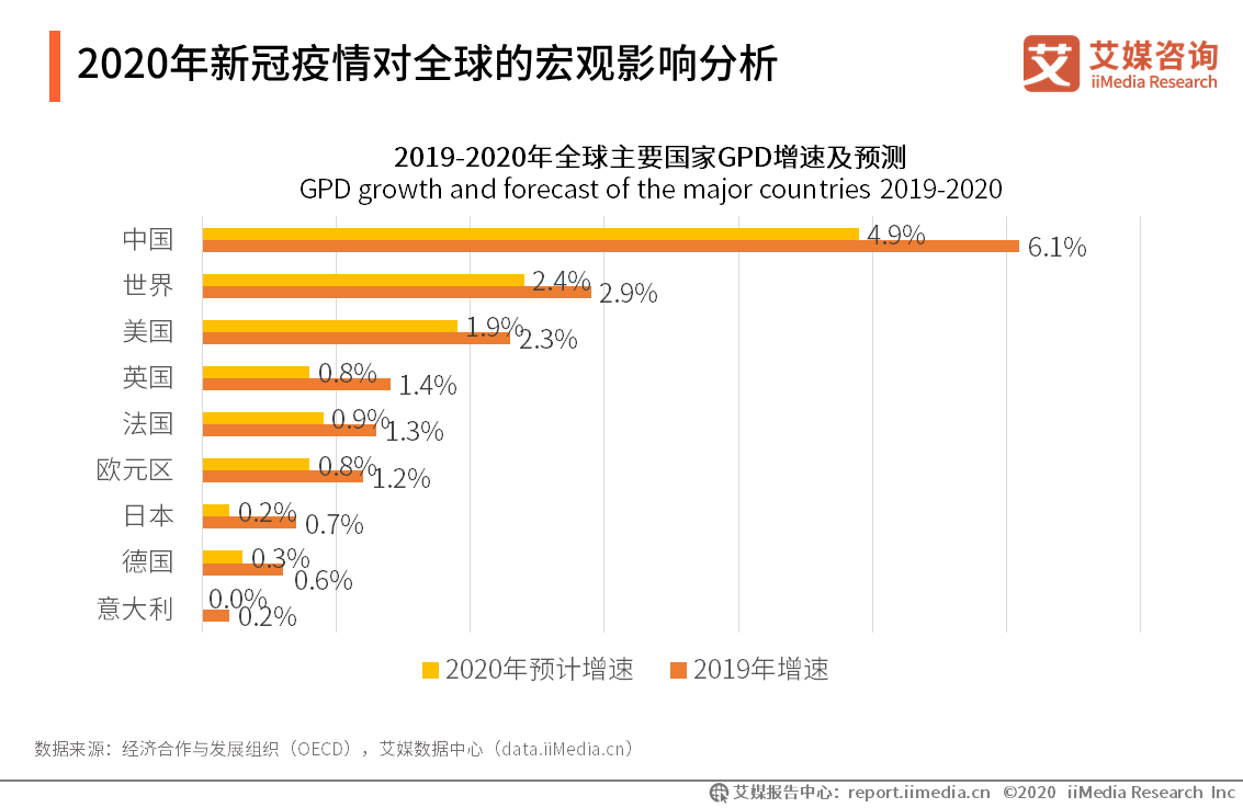2020新冠疫情下全球经济现状感染情况以及医疗防护出口数据分析