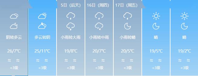 新疆將迎雨,雪,大風,降溫天氣_阿克蘇地區