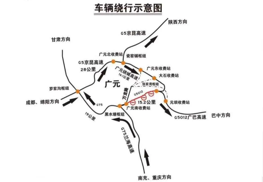 京昆复线广元段线路图图片