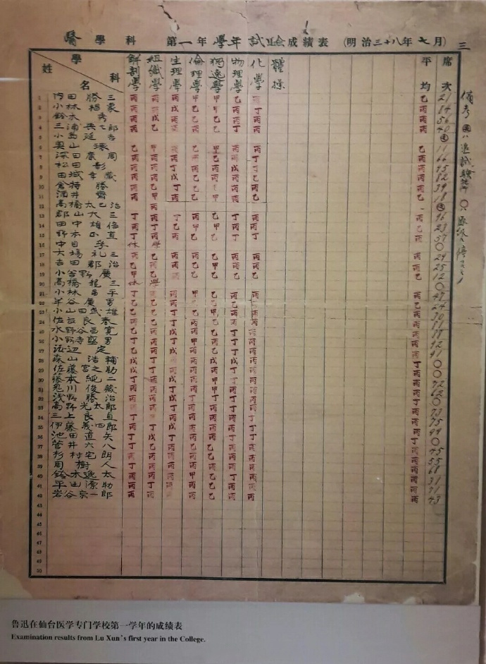 19个冷知识:鲁迅虽是文学巨匠,但在日本学医时成绩不是很好