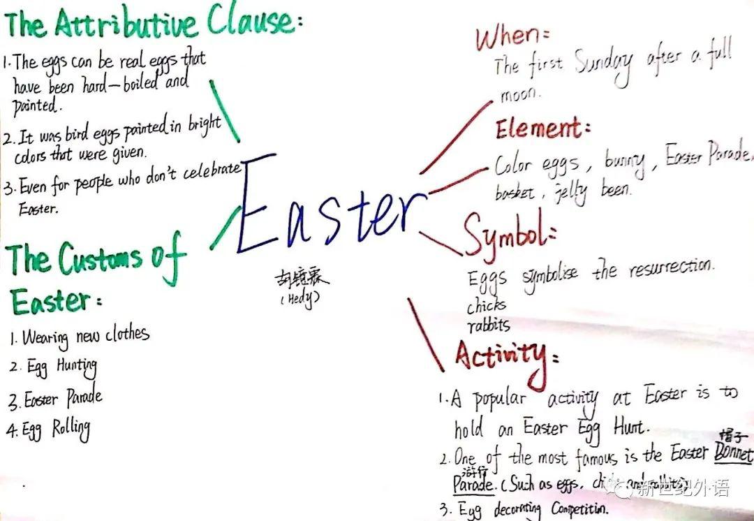 关于复活节主题思维导图:同学们设计彩蛋样式,画上美丽色彩,复活节