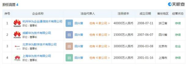 任正非卸任上海华为技术有限公司董事 网友：猝不及防