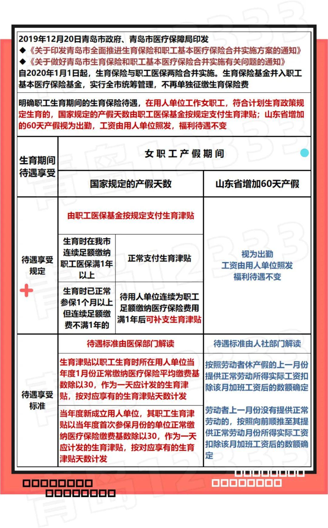 增加的60天产假工资怎么发2020年生娃必看