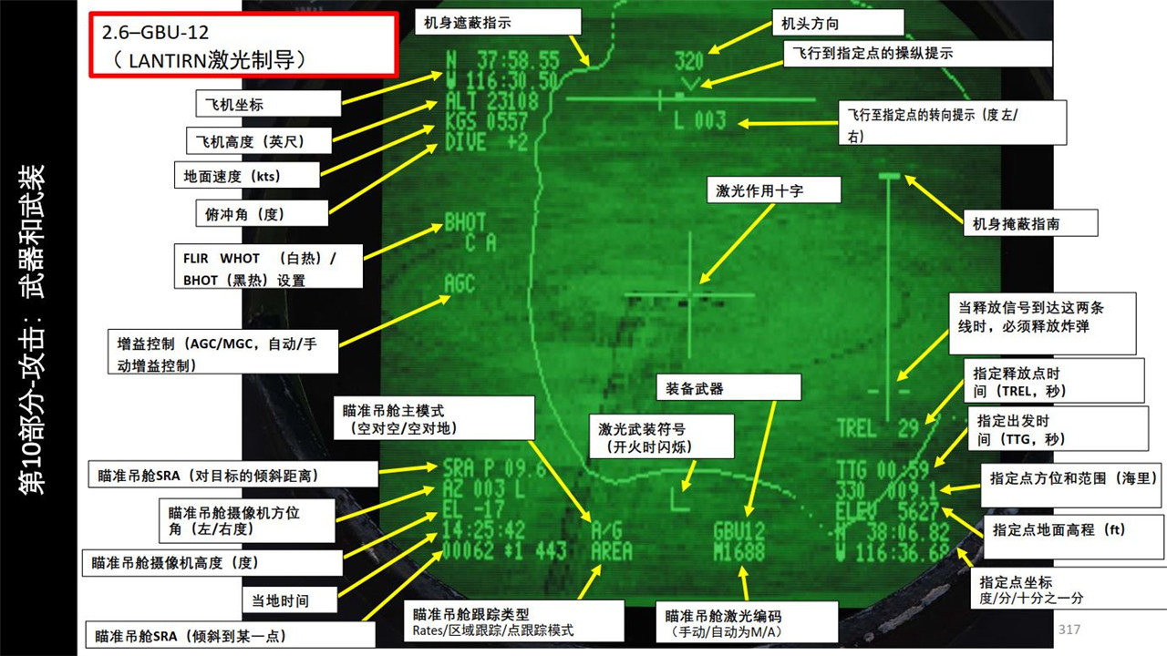 抬頭顯示器顯示模式-a/g27.設置vdimode-電視28.