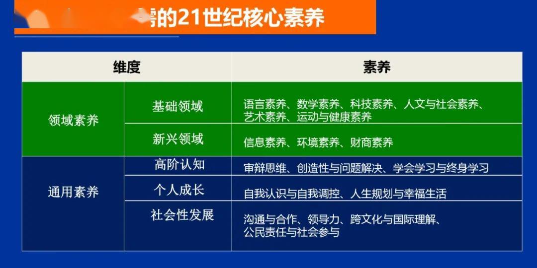 北师大刘坚教授什么样的核心素养可以引领教育创新