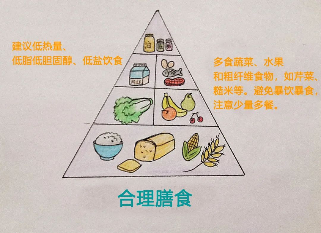 【三院·科普】"我"生病了,一种叫冠状动脉粥样硬化性的心脏病_活动