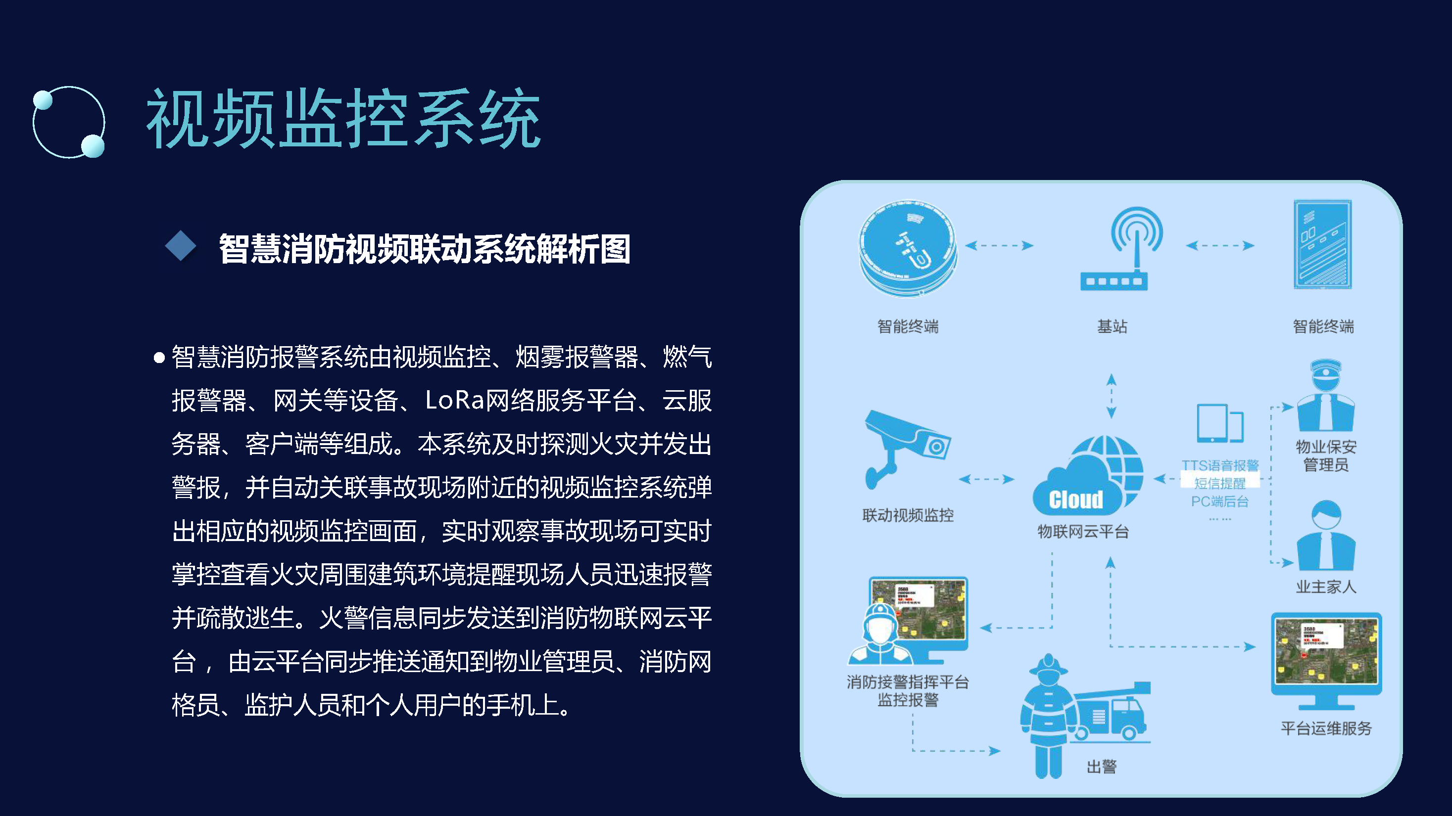 安徽趣宝科技物业解决方案让物业更方便更安全智慧消防智慧停车场