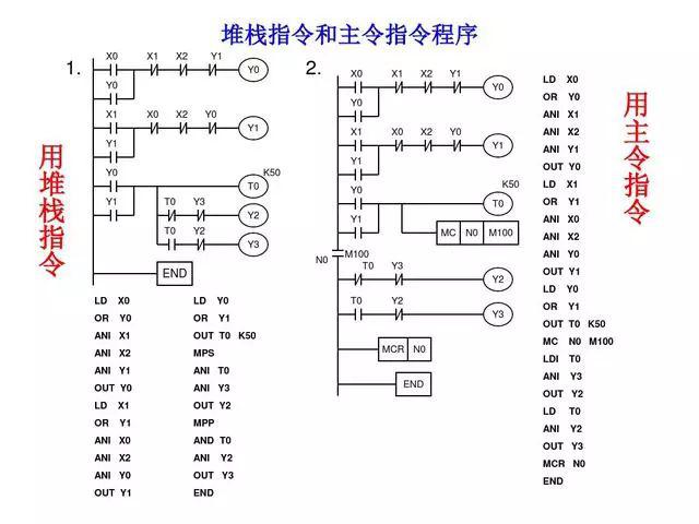 从小白进阶电气大神这30个plc编程实例你必须掌握