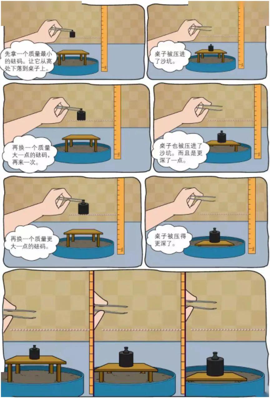 看漫画,秒懂物理知识,原来物理可以这么有趣