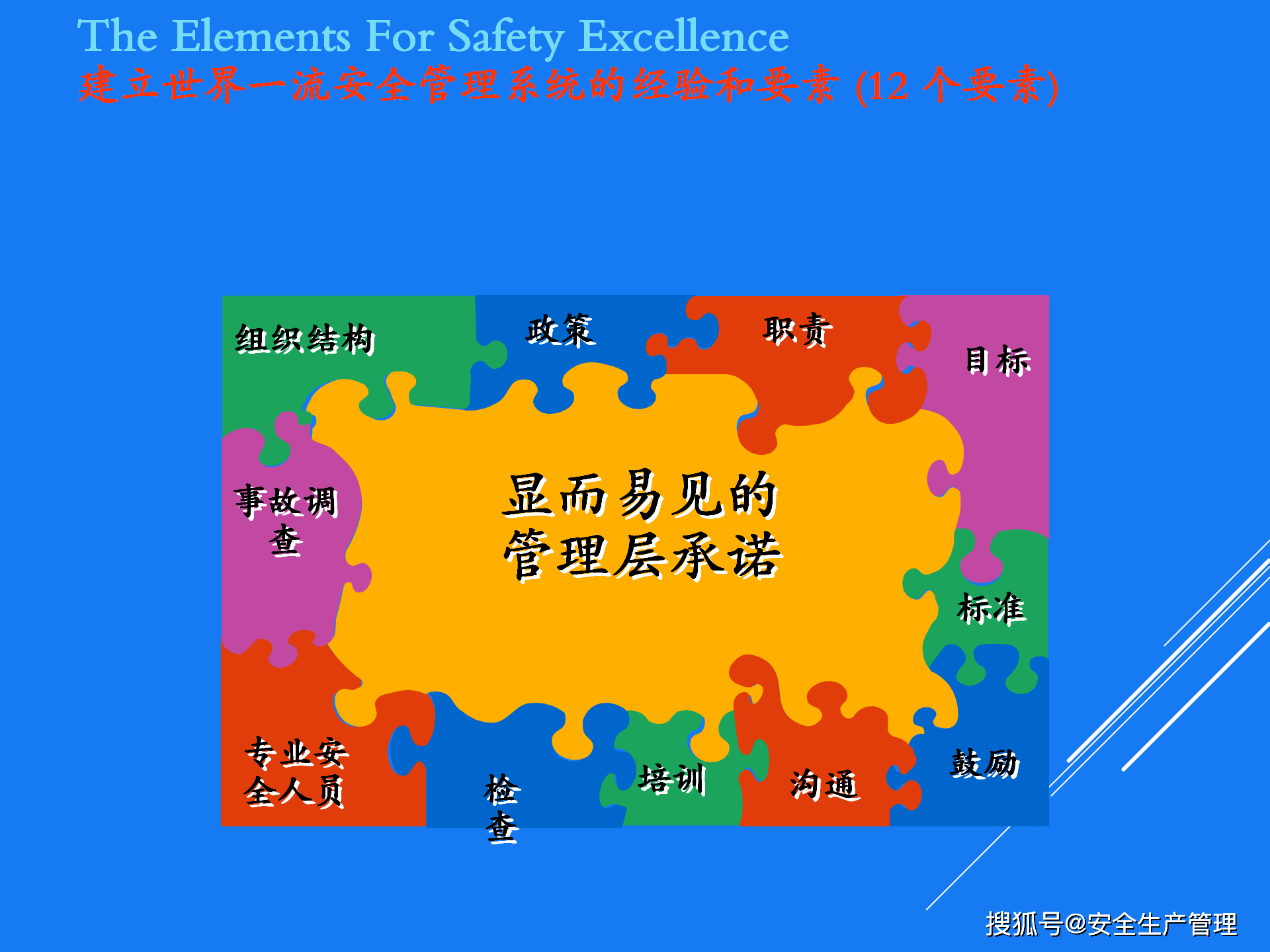 杜邦安全文化图片