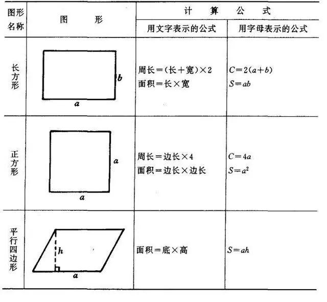 小學數學圖形的周長面積體積公式孩子學習必備