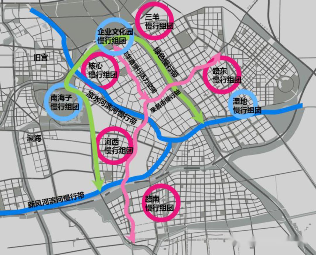 "八团":即路南区,河西区,核心区,路东区和三羊等5个居住组团和南海子