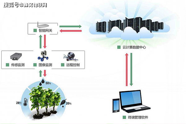 隨著新型基礎設施建設的加速,人們的生產生活也將變得更加智慧.