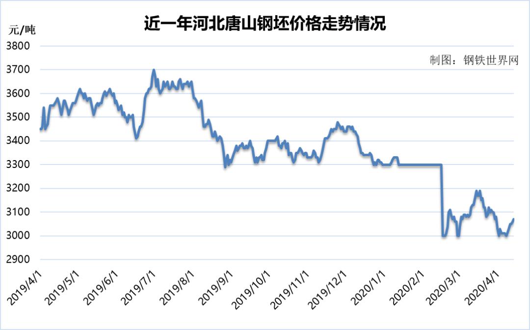 螺紋鋼期貨今早衝高後回落現貨市場成交火熱出貨水平較高