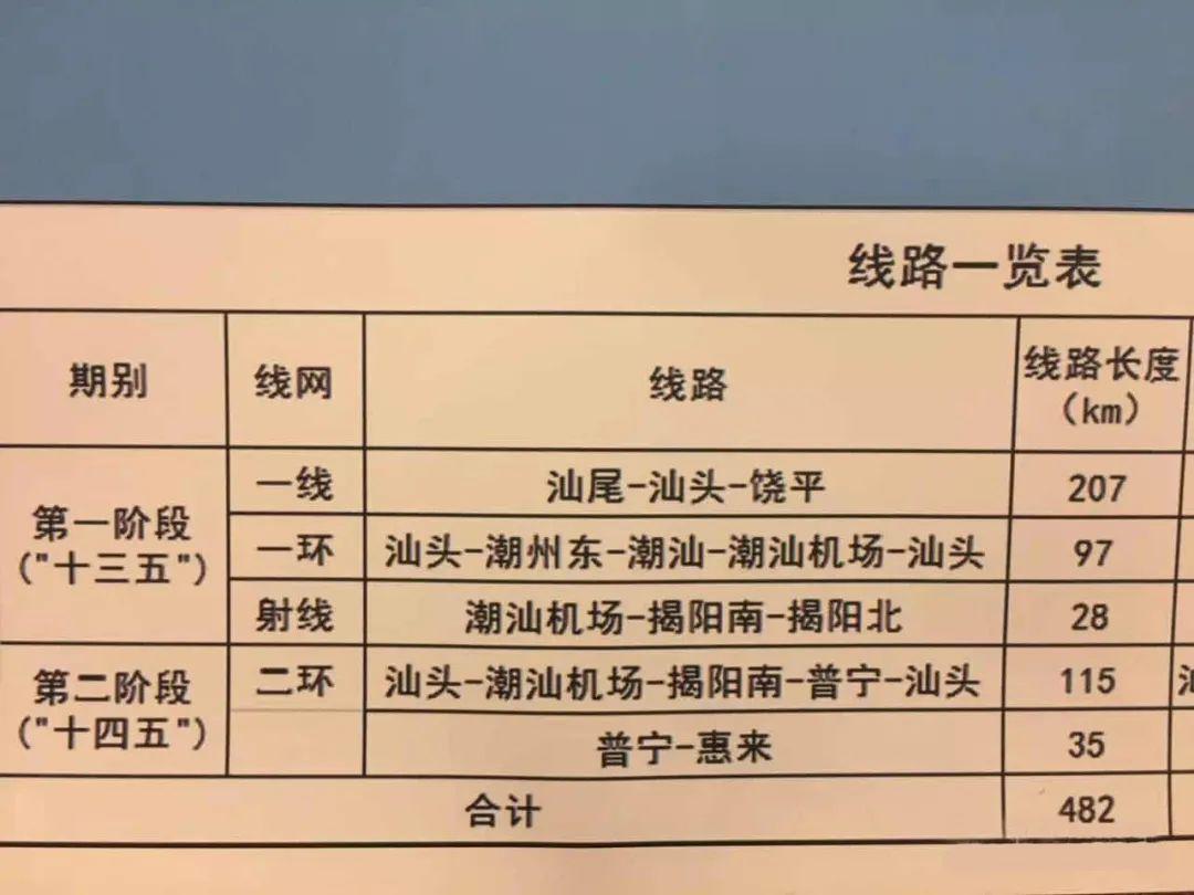 潮州東—潮汕—潮汕機場—汕頭,汕頭—潮汕機場—揭陽南—普寧—汕頭