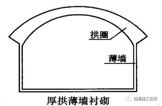 隧道整体式模筑混凝土衬砌(单层衬砌)