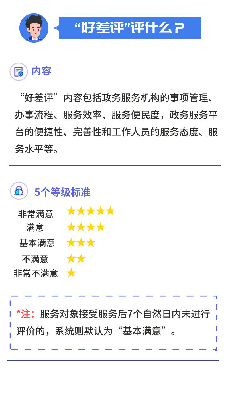 关注你的评价意义非凡政务服务好评or差评由你点亮