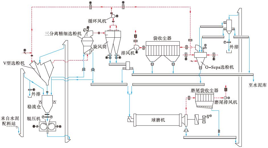 水泥球磨机工艺流程图图片