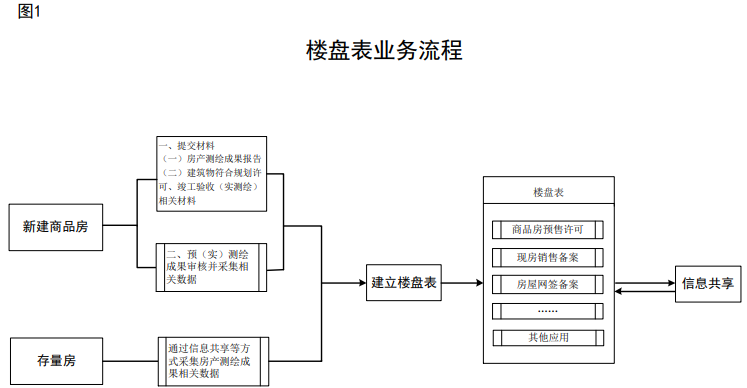 签完购房合同立刻网签!