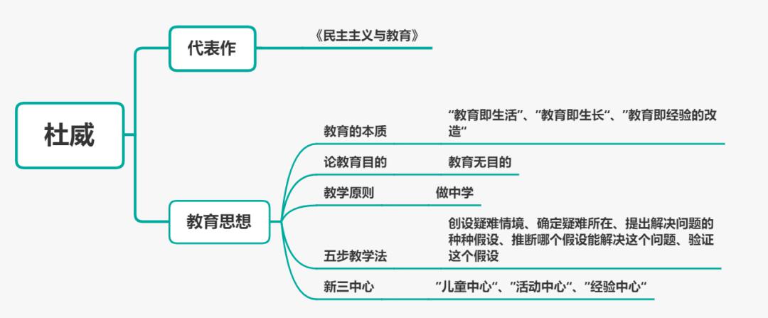 中学科目二丨教育学的独立二