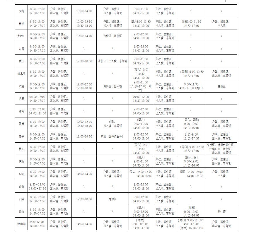 东莞各镇街(园区)公安政务服务窗口服务时间表来了!