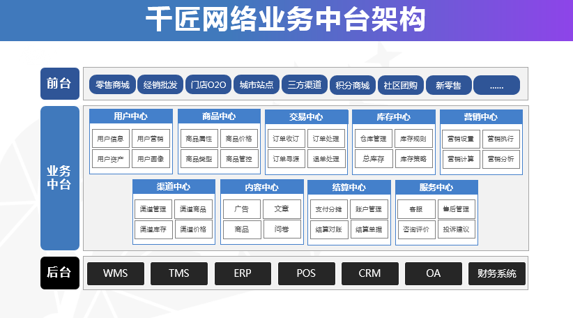 阿里巴巴架构师总结,搞懂什么是中台_业务
