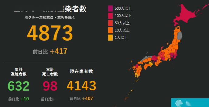 日本民众面对紧急事态宣言表现各异