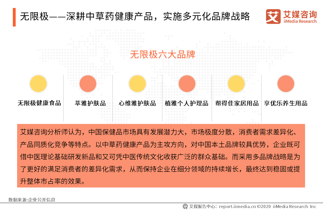 无限极成立于1992年,隶属李锦记健康产品集团,专注中草药健康产品的