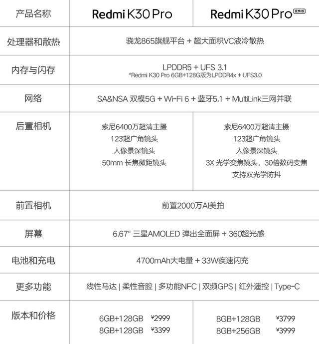 iqooneo3最全爆料144hz高刷屏与骁龙865成绝配只卖2998