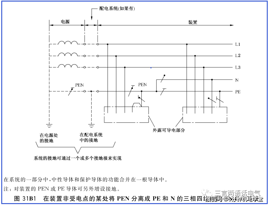 电气基础二低压系统的接地型式