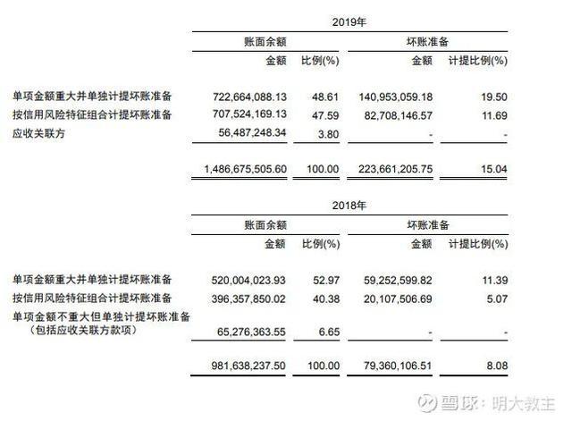 失宠的东阿阿胶,现在有何投资价值?