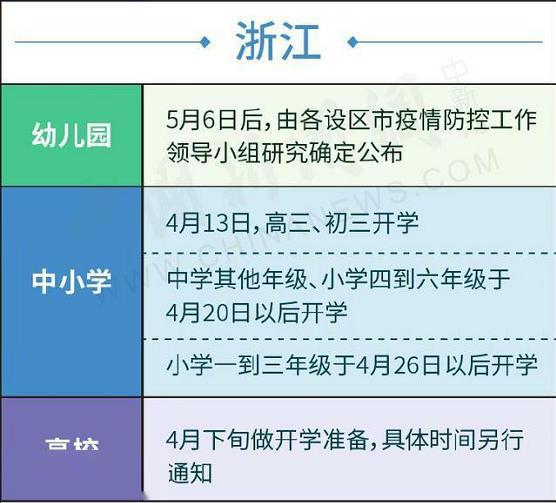 最新!30省份开学时间一览,仅湖北未公布